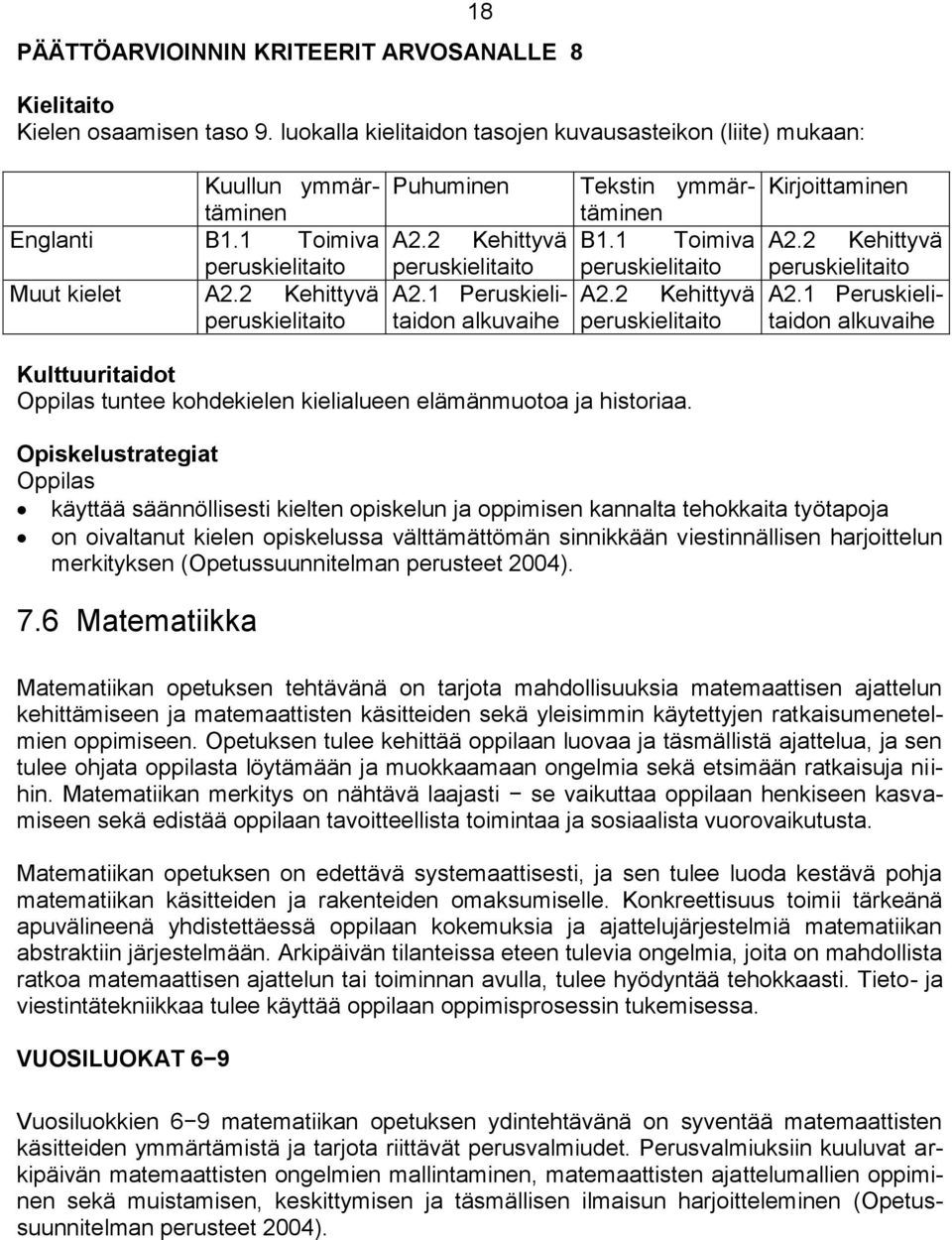 2 Kehittyvä peruskielitaito Kirjoittaminen A2.2 Kehittyvä peruskielitaito A2.1 Peruskielitaidon alkuvaihe Kulttuuritaidot tuntee kohdekielen kielialueen elämänmuotoa ja historiaa.