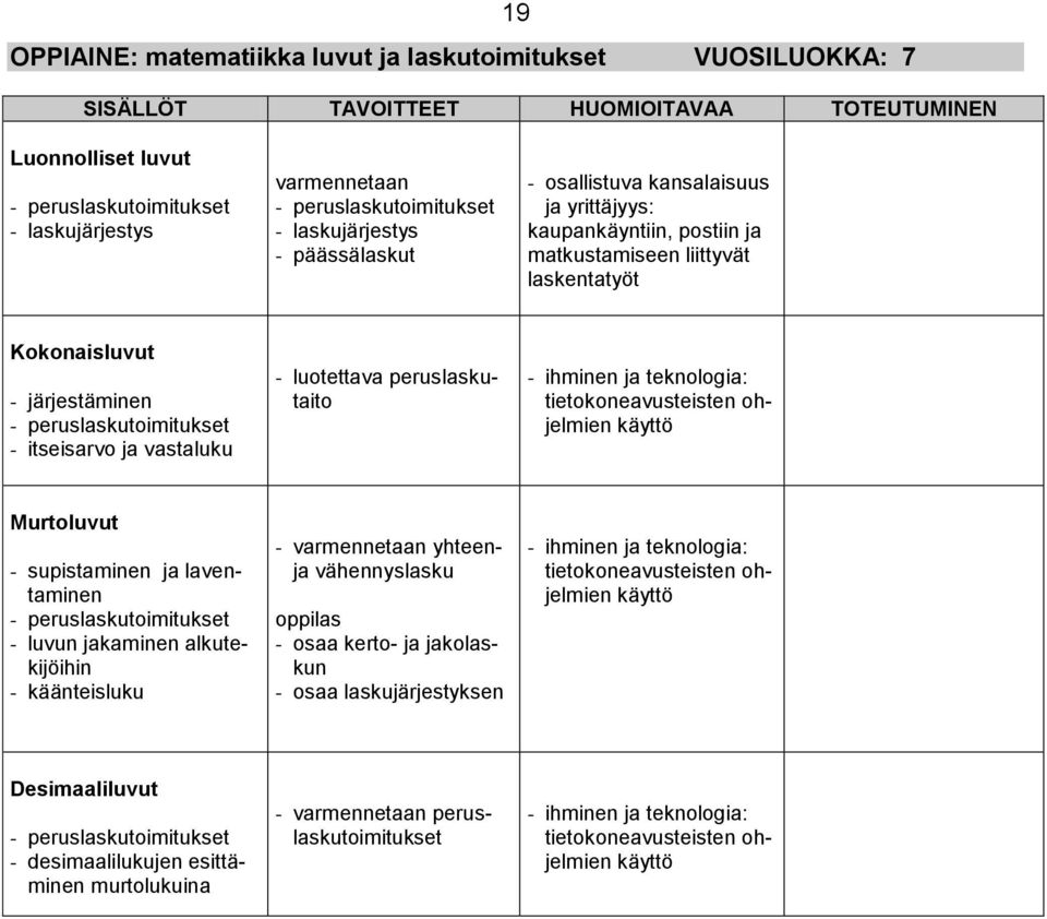 peruslaskutaito - ihminen ja teknologia: tietokoneavusteisten ohjelmien käyttö Murtoluvut - supistaminen ja laventaminen - peruslaskutoimitukset - luvun jakaminen alkutekijöihin - käänteisluku -