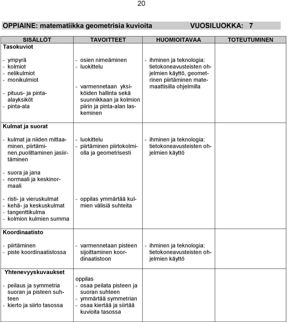 Koordinaatisto - piirtäminen - piste koordinaatistossa Yhtenevyyskuvaukset - peilaus ja symmetria suoran ja pisteen suhteen - kierto ja siirto tasossa - osien nimeäminen - luokittelu - varmennetaan