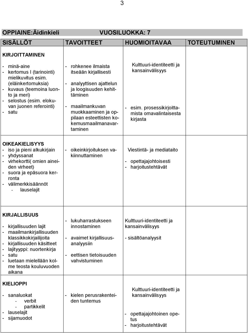 kokemusmaailmanavartaminen Kulttuuri-identiteetti ja kansainvälisyys - esim.