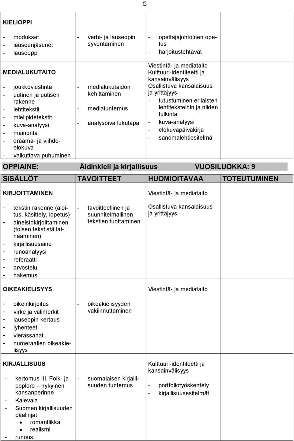 mediataito Kulttuuri-identiteetti ja kansainvälisyys Osallistuva kansalaisuus ja yrittäjyys - tutustuminen erilaisten lehtiteksteihin ja niiden tulkinta - kuva-analyysi - elokuvapäiväkirja -