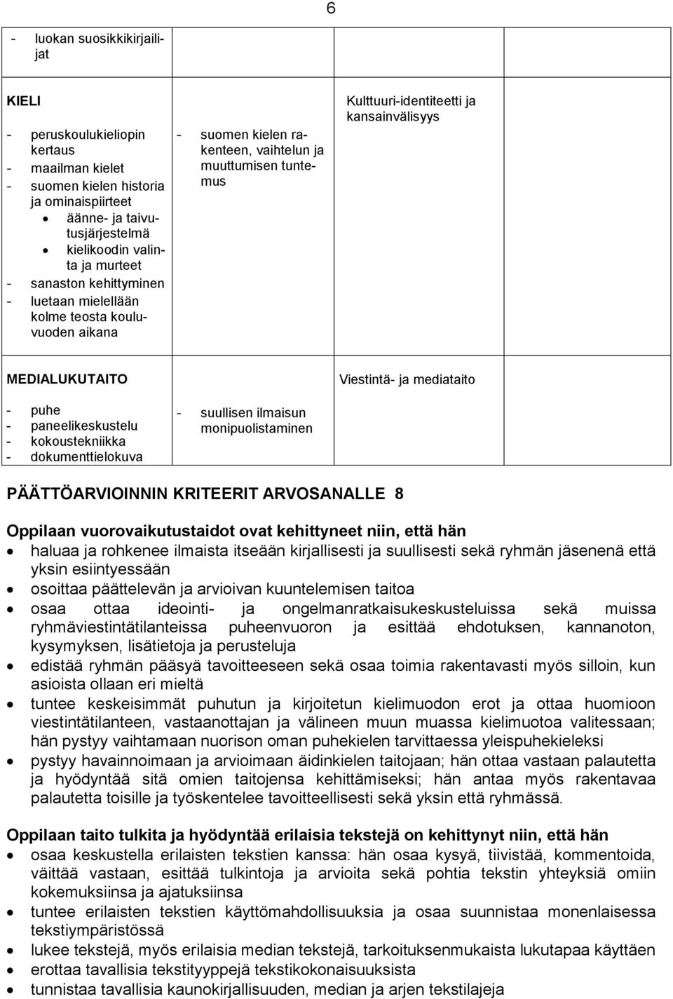 - paneelikeskustelu - kokoustekniikka - dokumenttielokuva - suullisen ilmaisun monipuolistaminen Viestintä- ja mediataito PÄÄTTÖARVIOINNIN KRITEERIT ARVOSANALLE 8 Oppilaan vuorovaikutustaidot ovat