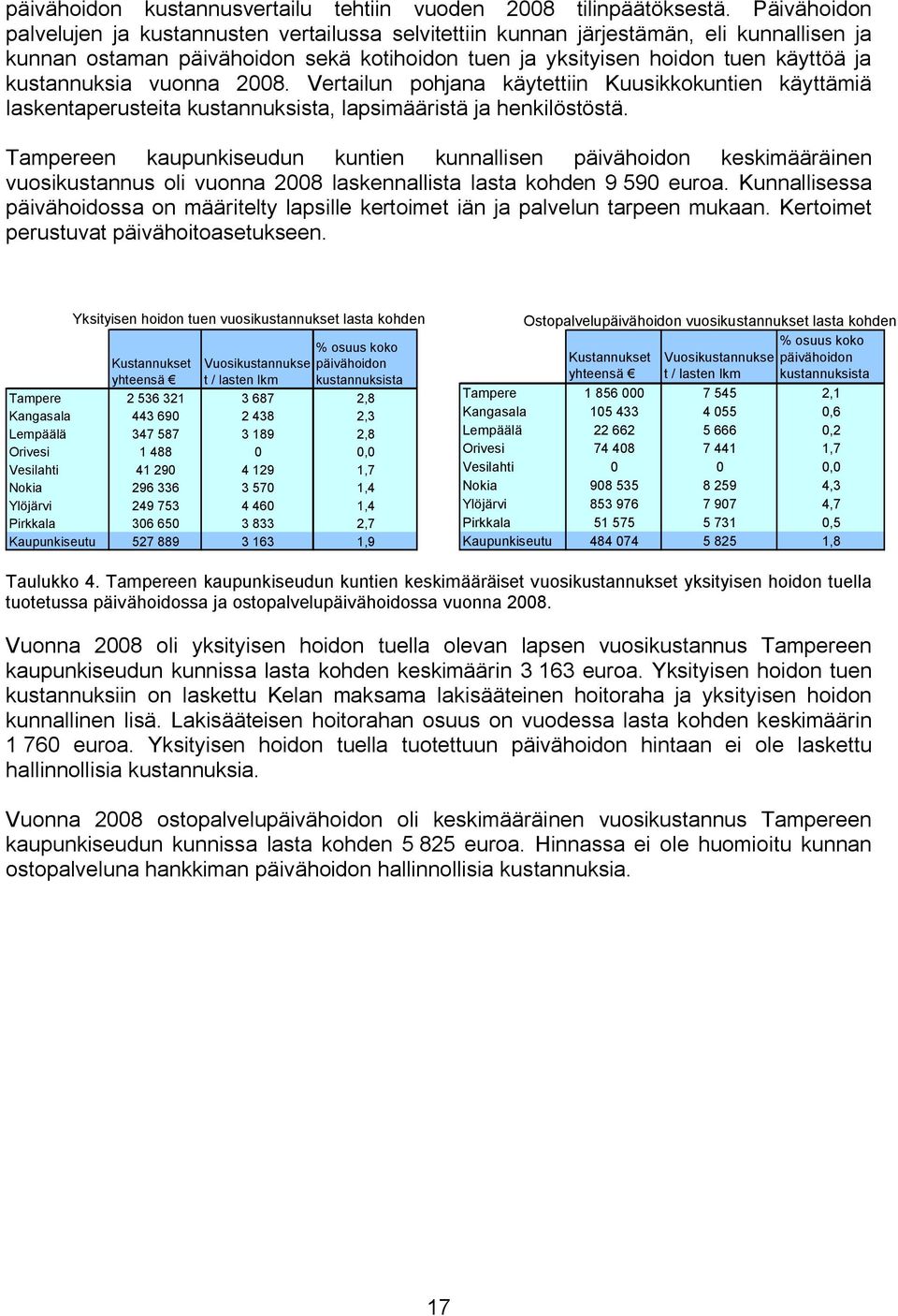 kustannuksia vuonna 2008. Vertailun pohjana käytettiin Kuusikkokuntien käyttämiä laskentaperusteita kustannuksista, lapsimääristä ja henkilöstöstä.