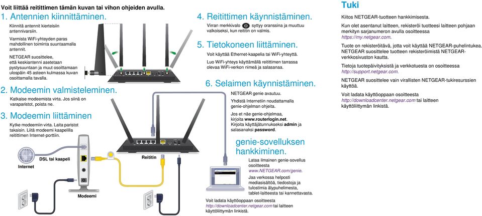 NETGEAR suosittelee, että keskiantenni asetetaan pystysuuntaan ja muut osoittamaan ulospäin 45 asteen kulmassa kuvan osoittamalla tavalla. 2. Modeemin valmisteleminen. Katkaise modeemista virta.
