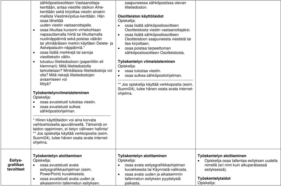 * osaa lisätä merkkejä tai sanoja viestitekstin väliin. tutustuu liitetiedostoon (paperiliitin eli klemmari): Mitä liitetiedostolla tarkoitetaan? Minkälaisia liitetiedostoja voi olla?