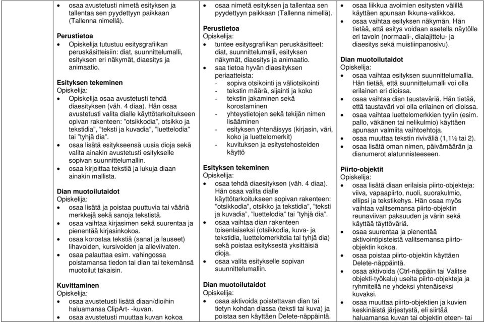 4 diaa). Hän osaa avustetusti valita dialle käyttötarkoitukseen opivan rakenteen: otsikkodia, otsikko ja tekstidia, teksti ja kuvadia, luettelodia tai tyhjä dia.