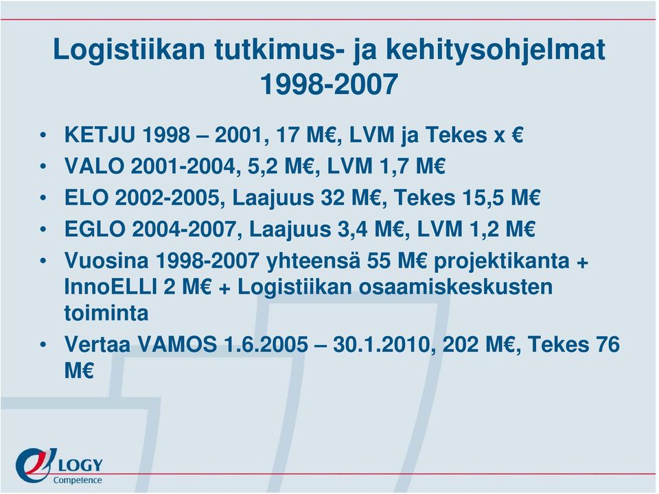 2004-2007, Laajuus 3,4 M, LVM 1,2 M Vuosina 1998-2007 yhteensä 55 M projektikanta +