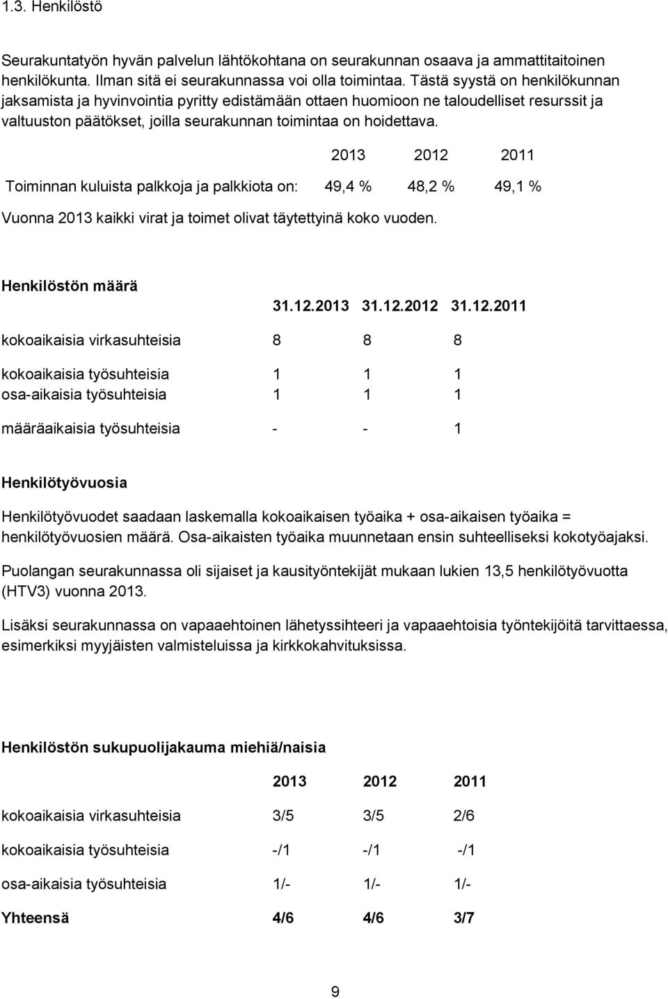 2012 2011 Toiminnan kuluista palkkoja ja palkkiota on: 49,4 % 48,2 % 49,1 % Vuonna kaikki virat ja toimet olivat täytettyinä koko vuoden. Henkilöstön määrä 31.12. 31.12.2012 31.12.2011 kokoaikaisia