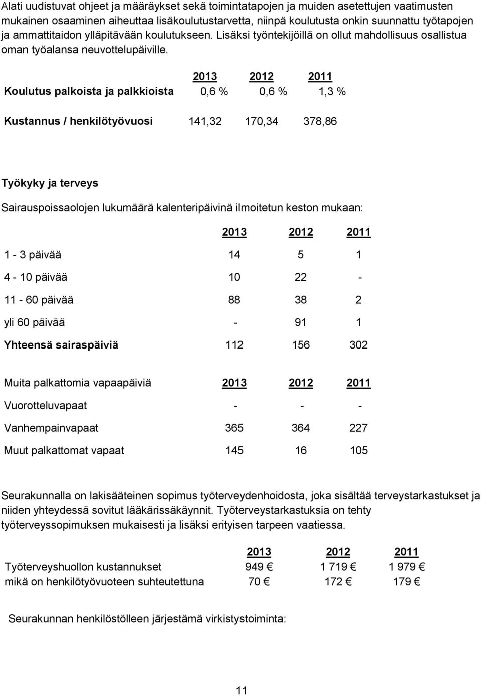 2012 2011 Koulutus palkoista ja palkkioista 0,6 % 0,6 % 1,3 % Kustannus / henkilötyövuosi 141,32 170,34 378,86 Työkyky ja terveys Sairauspoissaolojen lukumäärä kalenteripäivinä ilmoitetun keston