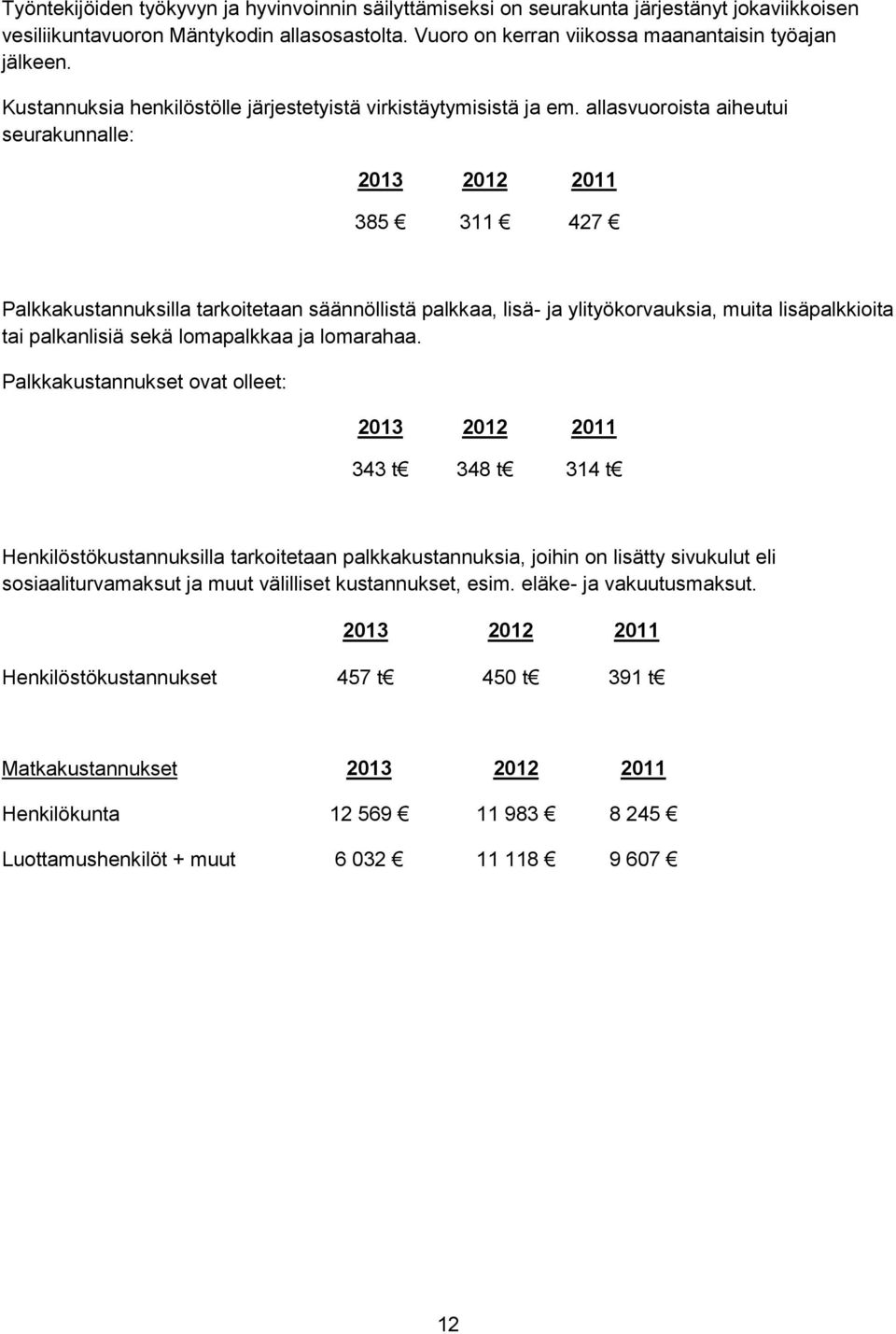 allasvuoroista aiheutui seurakunnalle: 2012 2011 385 311 427 Palkkakustannuksilla tarkoitetaan säännöllistä palkkaa, lisä- ja ylityökorvauksia, muita lisäpalkkioita tai palkanlisiä sekä lomapalkkaa