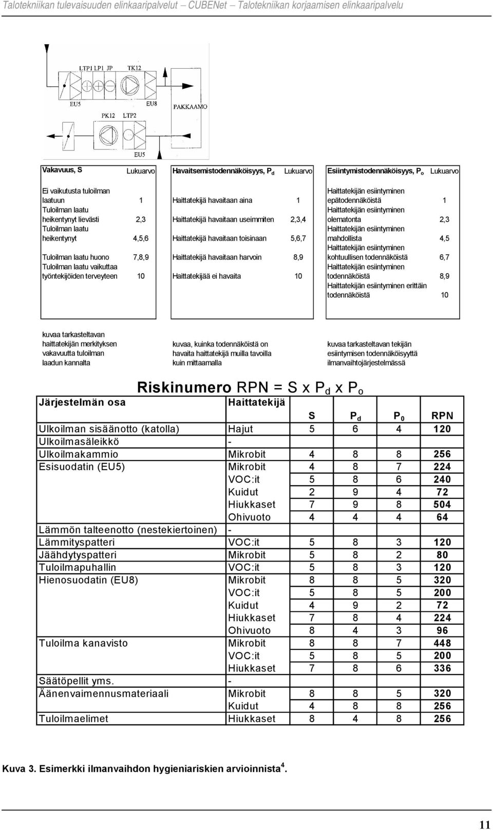 laatu vaikuttaa työntekijöiden terveyteen 10 Haittatekijää ei havaita 10 Haittatekijän esiintyminen epätodennäköistä 1 Haittatekijän esiintyminen olematonta 2,3 Haittatekijän esiintyminen mahdollista