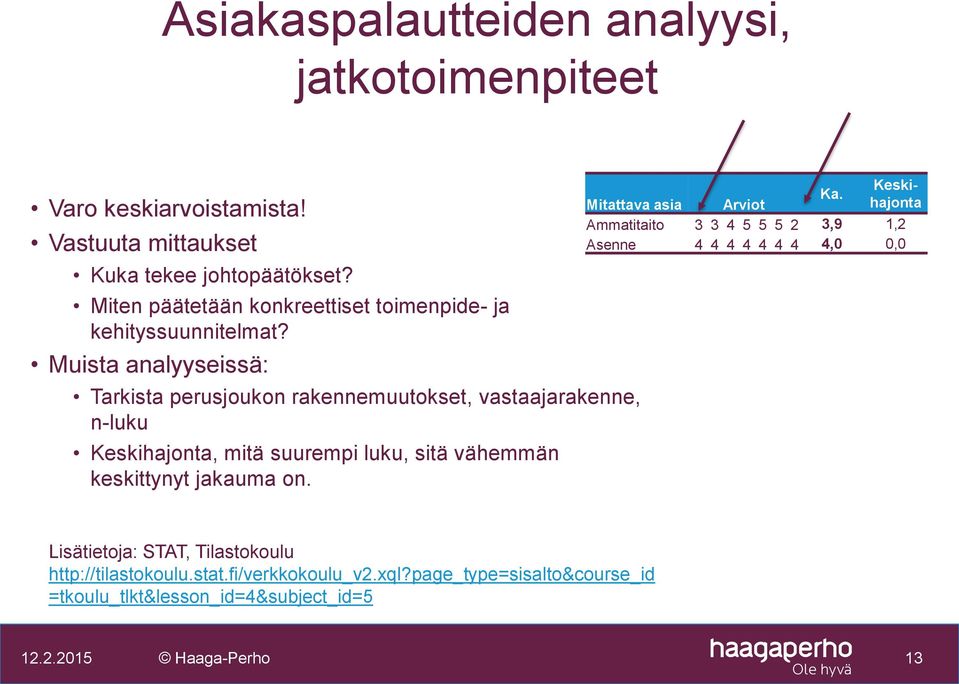 Muista analyyseissä: Tarkista perusjoukon rakennemuutokset, vastaajarakenne, n-luku Keskihajonta, mitä suurempi luku, sitä vähemmän keskittynyt jakauma