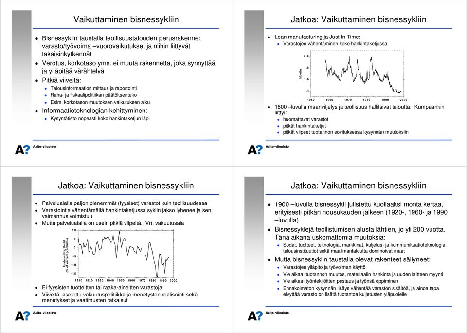 korkotason muutoksen vaikutuksen alku Informaatioteknologian kehittyminen: Kysyntätieto nopeasti koko hankintaketjun läpi Jatkoa: Vaikuttaminen bisnessykliin Lean manufacturing ja Just In Time: