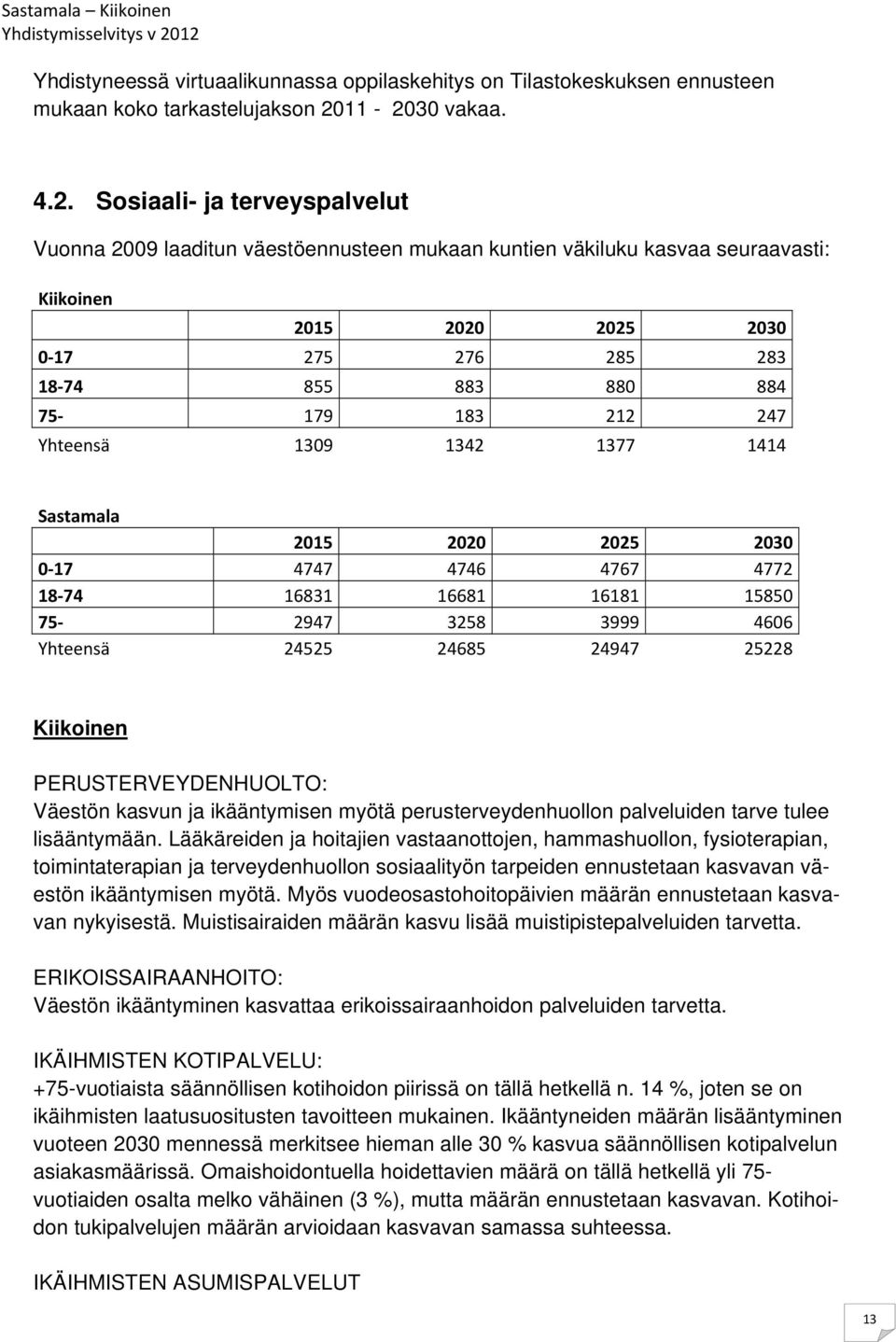 884 75 179 183 212 247 Yhteensä 1309 1342 1377 1414 Sastamala 2015 2020 2025 2030 0 17 4747 4746 4767 4772 18 74 16831 16681 16181 15850 75 2947 3258 3999 4606 Yhteensä 24525 24685 24947 25228