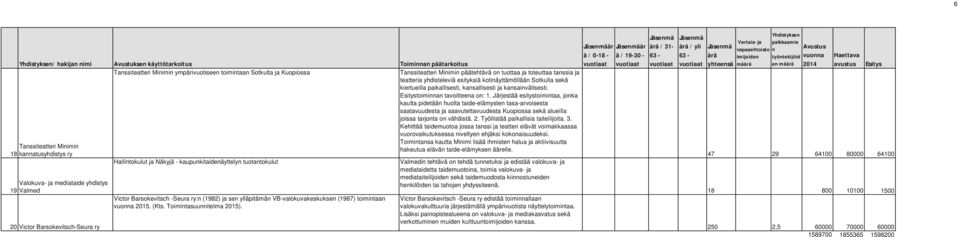 VB-valokuvakeskuksen (1987) toimintaan vuonna 2015. (Kts. Toimintasuunnitelma 2015).