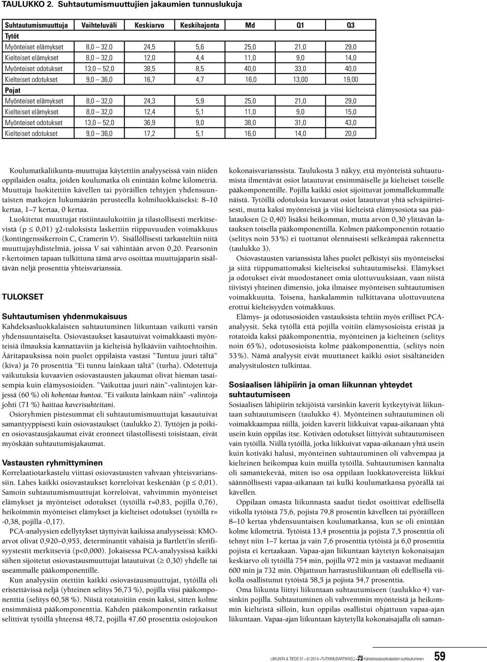 Myönteiset elämykset 8,0 32,0 24,3 5,9 25,0 21,0 29,0 Kielteiset elämykset 8,0 32,0 12,4 5,1 11,0 9,0 15,0 Myönteiset odotukset 13,0 52,0 36,9 9,0 38,0 31,0 43,0 Kielteiset odotukset 9,0 36,0 17,2