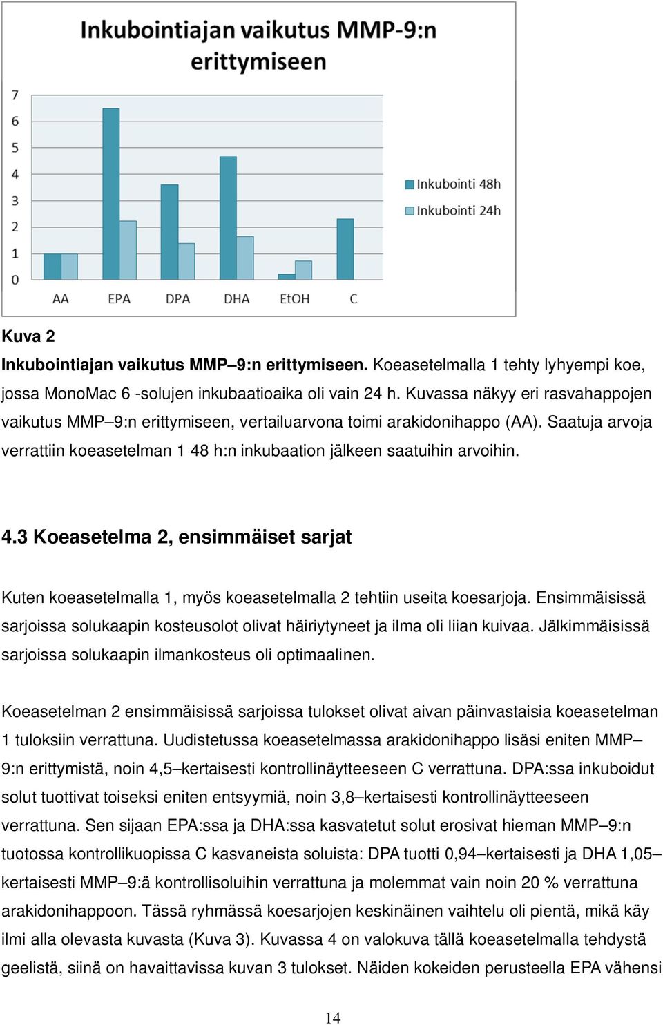 h:n inkubaation jälkeen saatuihin arvoihin. 4.3 Koeasetelma 2, ensimmäiset sarjat Kuten koeasetelmalla 1, myös koeasetelmalla 2 tehtiin useita koesarjoja.