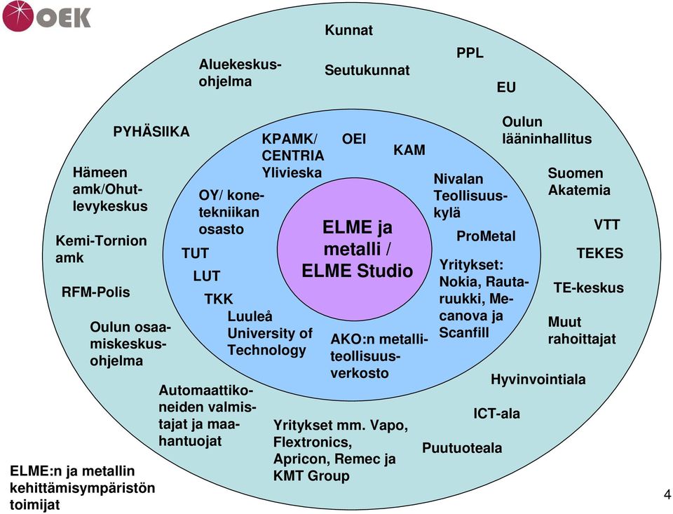 Luuleå University of Technology OEI KAM ELME ja metalli / ELME Studio AKO:n metalliteollisuusverkosto Yritykset mm.