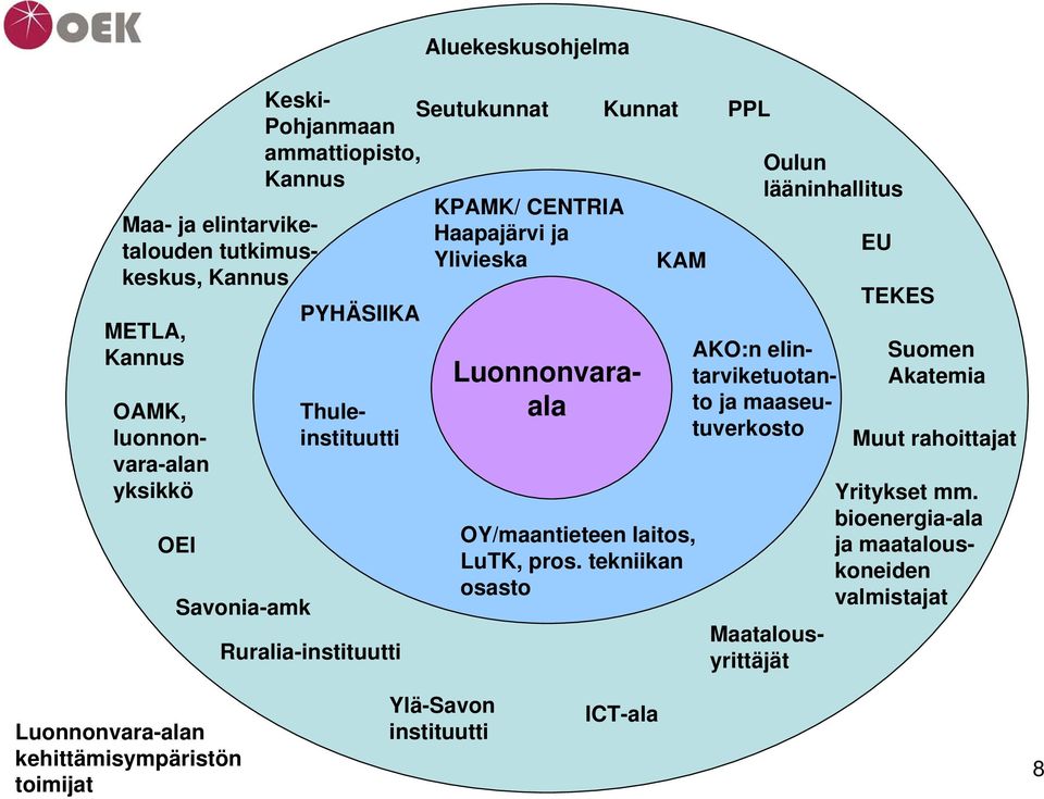 OY/maantieteen laitos, LuTK, pros.