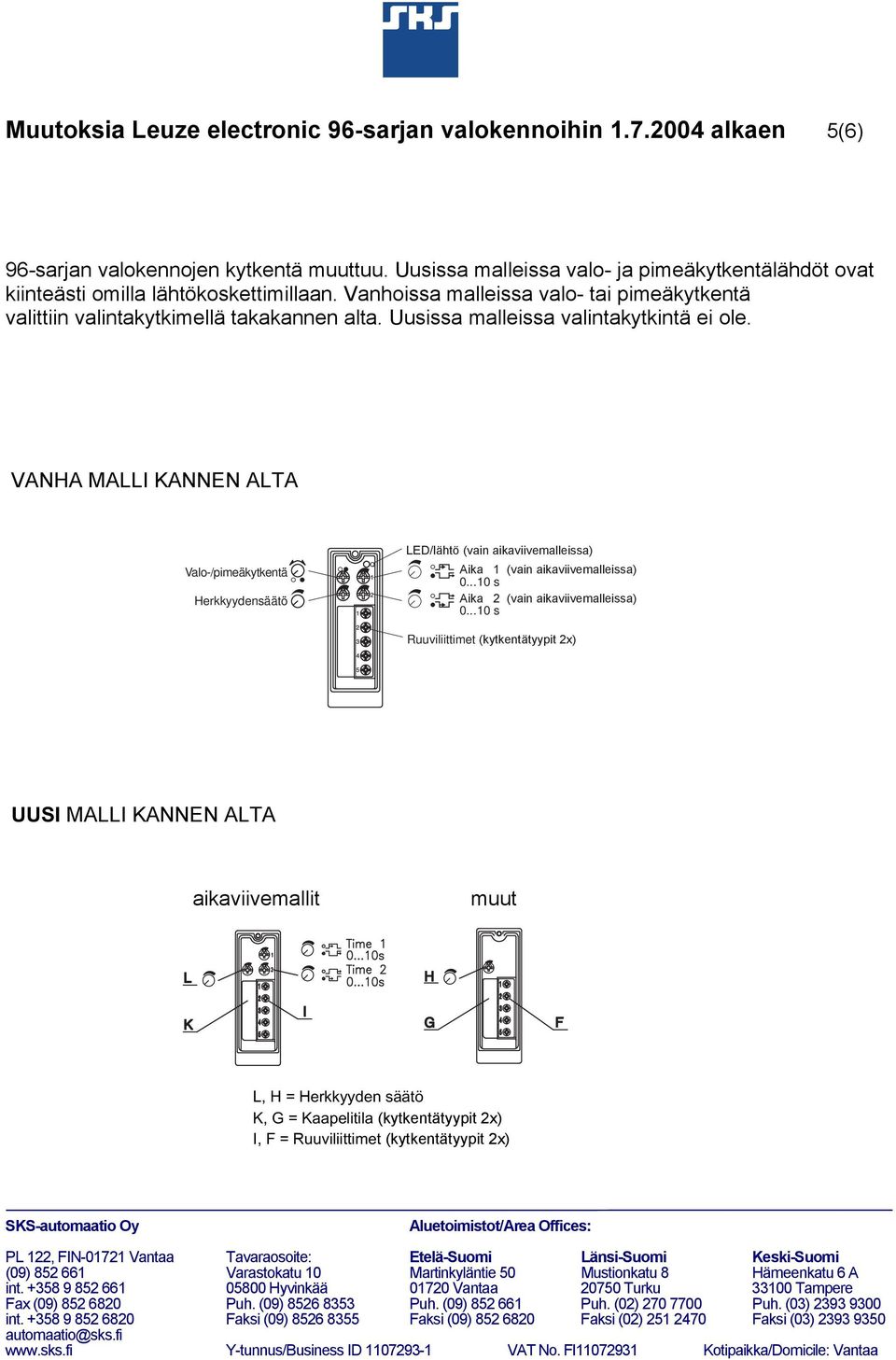 VANHA MALLI KANNEN ALTA Valo-/pimeäkytkentä Herkkyydensäätö LED/lähtö (vain aikaviivemalleissa) Aika (vain aikaviivemalleissa) 0...0 s Aika (vain aikaviivemalleissa) 0.