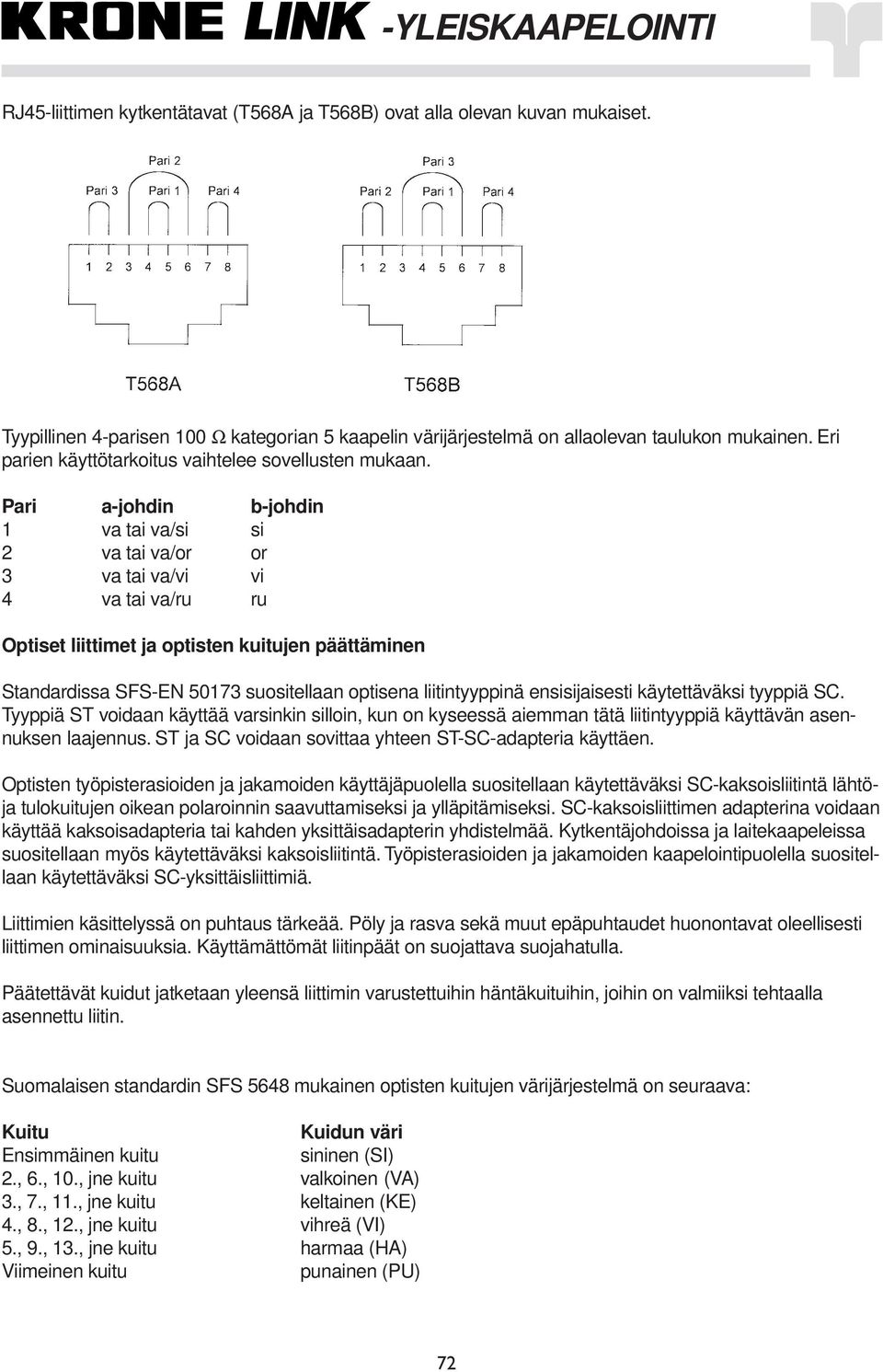 Pari a-johdin b-johdin 1 va tai va/si si 2 va tai va/or or 3 va tai va/vi vi 4 va tai va/ru ru Optiset liittimet ja optisten kuitujen päättäminen Standardissa SFS-EN 50173 suositellaan optisena