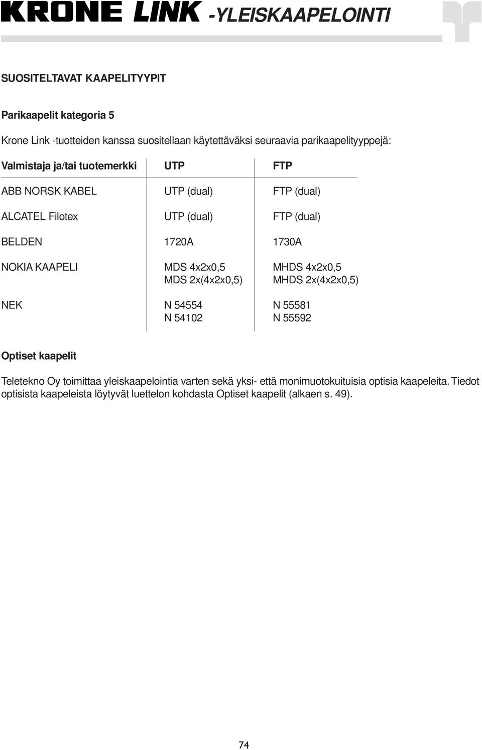 MDS 4x2x0,5 MHDS 4x2x0,5 MDS 2x(4x2x0,5) MHDS 2x(4x2x0,5) NEK N 54554 N 55581 N 54102 N 55592 Optiset kaapelit Teletekno Oy toimittaa