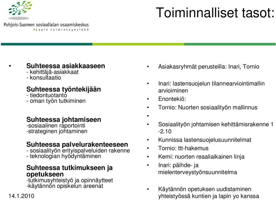 -käytännön opiskelun areenat Asiakasryhmät perusteilla: Inari, Tornio Inari: lastensuojelun tilannearviointimallin arvioiminen Enontekiö: Tornio: Nuorten sosiaalityön mallinnus Sosiaalityön