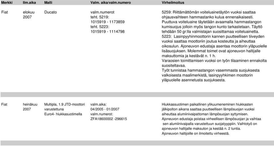 Täyttö 1015919-1114798 tehdään 50 gr:lla valmistajan suosittamaa voiteluainetta.