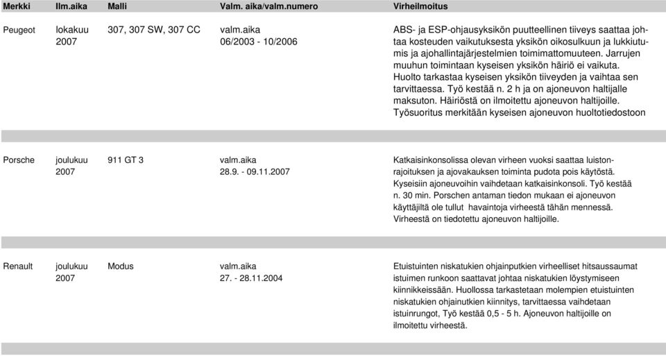 Jarrujen muuhun toimintaan kyseisen yksikön häiriö ei vaikuta. Huolto tarkastaa kyseisen yksikön tiiveyden ja vaihtaa sen tarvittaessa. Työ kestää n. 2 h ja on ajoneuvon haltijalle maksuton.