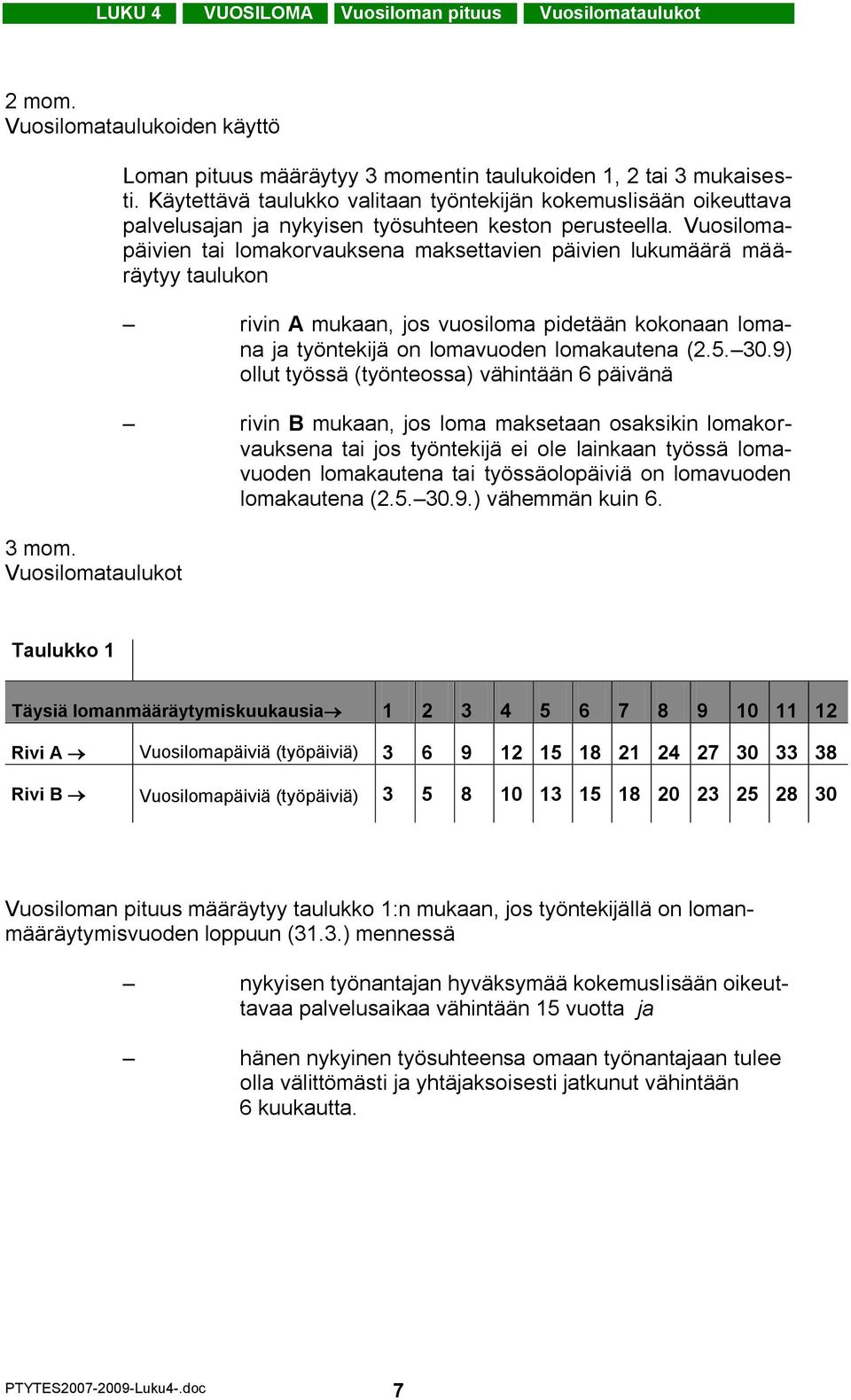 Vuosilomapäivien tai lomakorvauksena maksettavien päivien lukumäärä määräytyy taulukon rivin A mukaan, jos vuosiloma pidetään kokonaan lomana ja työntekijä on lomavuoden lomakautena (2.5. 30.