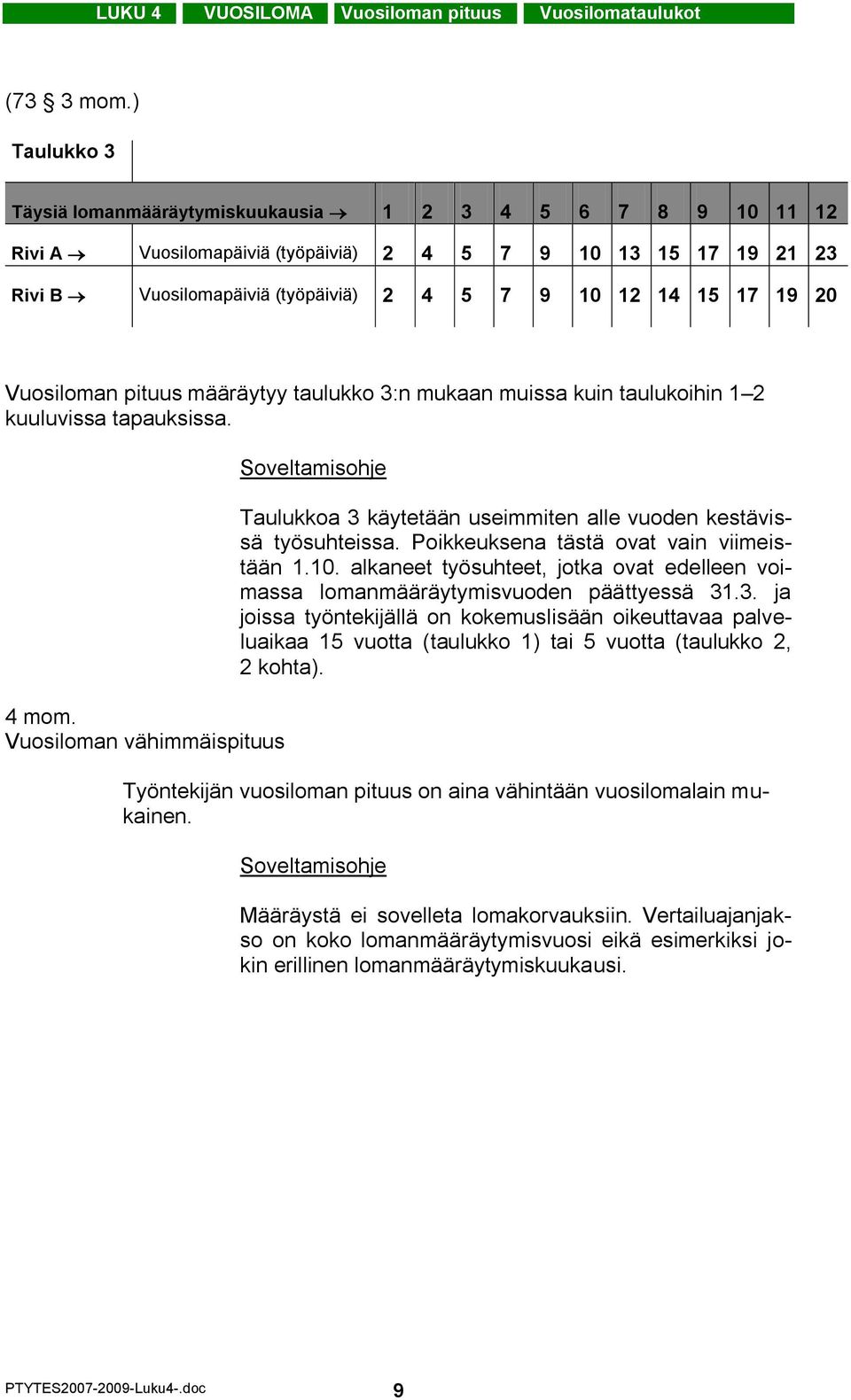 19 20 Vuosiloman pituus määräytyy taulukko 3:n mukaan muissa kuin taulukoihin 1 2 kuuluvissa tapauksissa. 4 mom.