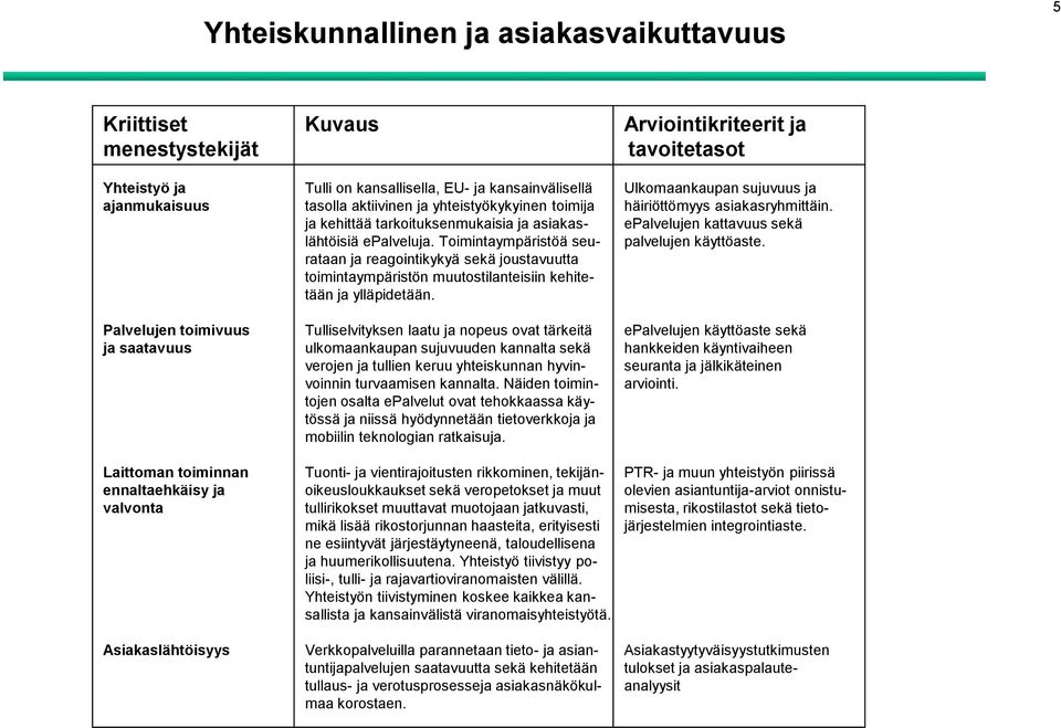 Toimintaympäristöä seurataan ja reagointikykyä sekä joustavuutta toimintaympäristön muutostilanteisiin kehitetään ja ylläpidetään.