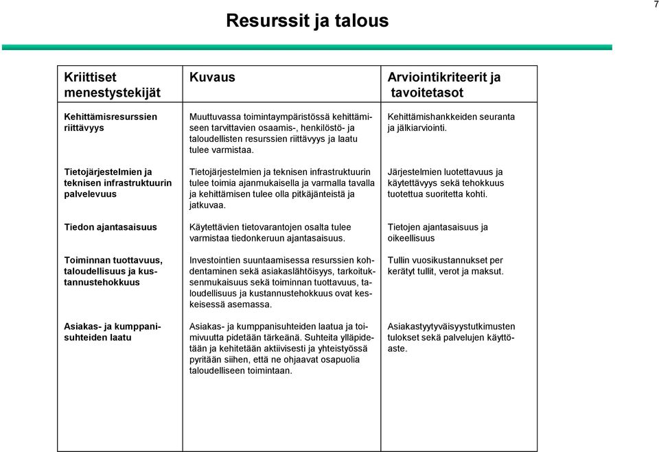 tulee varmistaa. Tietojärjestelmien ja teknisen infrastruktuurin tulee toimia ajanmukaisella ja varmalla tavalla ja kehittämisen tulee olla pitkäjänteistä ja jatkuvaa.