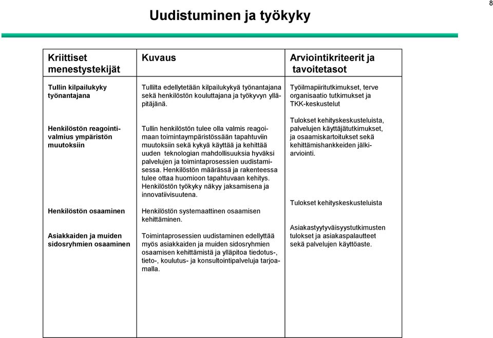 Tullin henkilöstön tulee olla valmis reagoimaan toimintaympäristössään tapahtuviin muutoksiin sekä kykyä käyttää ja kehittää uuden teknologian mahdollisuuksia hyväksi palvelujen ja toimintaprosessien