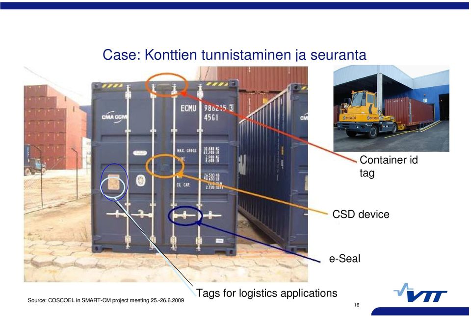 Source: COSCOEL in SMART-CM project