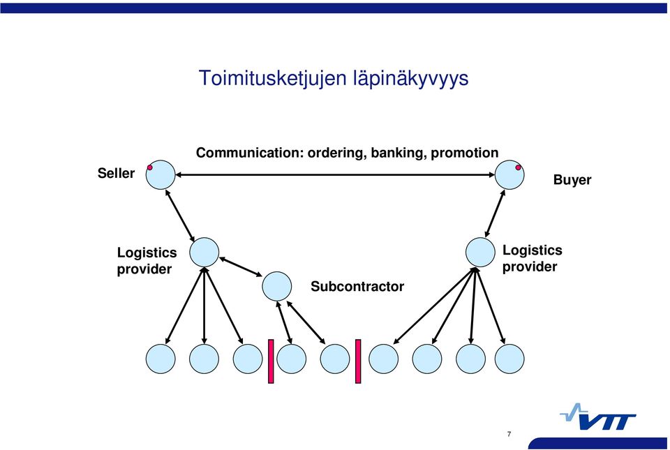 banking, promotion Buyer Logistics