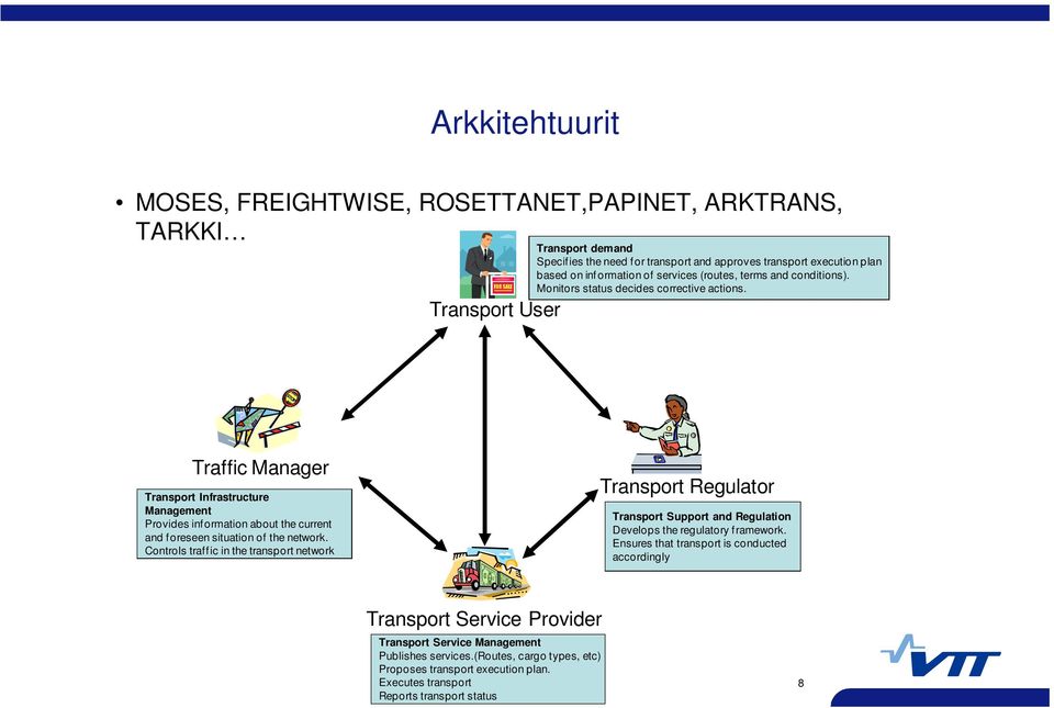 Traffic Manager Transport Infrastructure Management Provides information about the current and foreseen situation of the network.