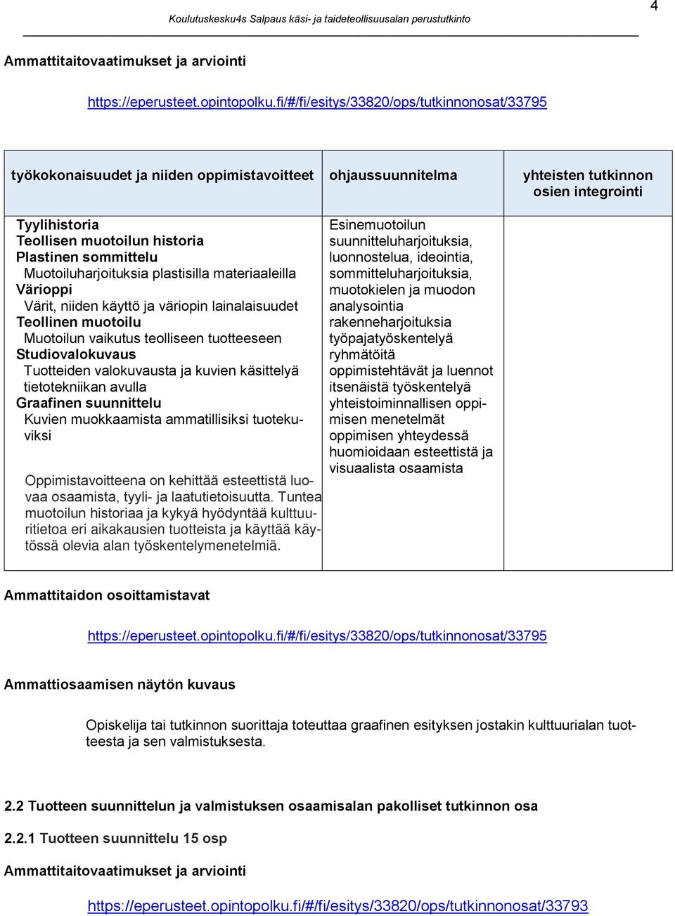 sommittelu Muotoiluharjoituksia plastisilla materiaaleilla Värioppi Värit, niiden käyttö ja väriopin lainalaisuudet Teollinen muotoilu Muotoilun vaikutus teolliseen tuotteeseen Studiovalokuvaus