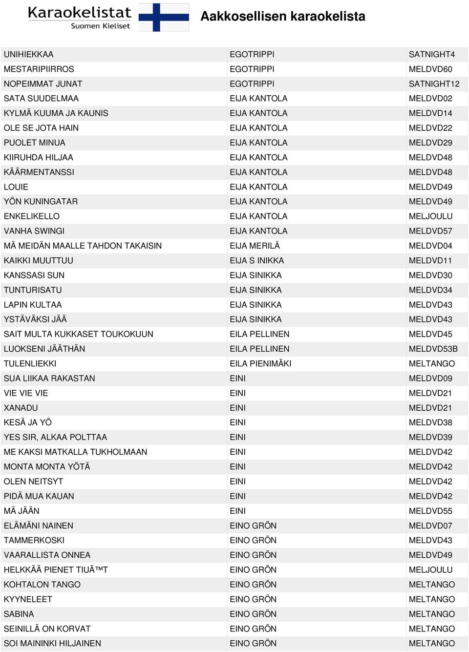 ENKELIKELLO EIJA KANTOLA MELJOULU VANHA SWINGI EIJA KANTOLA MELDVD57 MÄ MEIDÄN MAALLE TAHDON TAKAISIN EIJA MERILÄ MELDVD04 KAIKKI MUUTTUU EIJA S INIKKA MELDVD11 KANSSASI SUN EIJA SINIKKA MELDVD30