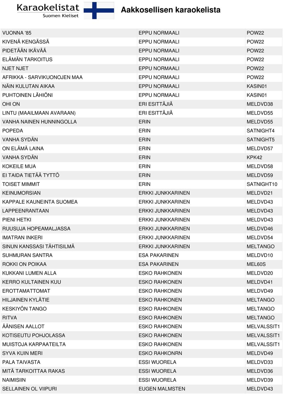 HUNNINGOLLA ERIN MELDVD55 POPEDA ERIN SATNIGHT4 VANHA SYDÄN ERIN SATNIGHT5 ON ELÄMÄ LAINA ERIN MELDVD57 VANHA SYDÄN ERIN KPK42 KOKEILE MUA ERIN MELDVD58 EI TAIDA TIETÄÄ TYTTÖ ERIN MELDVD59 TOISET