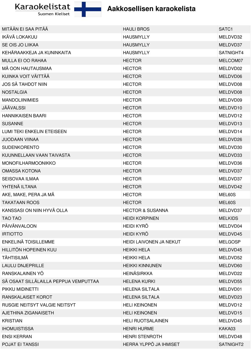 HECTOR MELDVD12 SUSANNE HECTOR MELDVD13 LUMI TEKI ENKELIN ETEISEEN HECTOR MELDVD14 JUODAAN VIINAA HECTOR MELDVD26 SUDENKORENTO HECTOR MELDVD30 KUUNNELLAAN VAAN TAIVASTA HECTOR MELDVD33