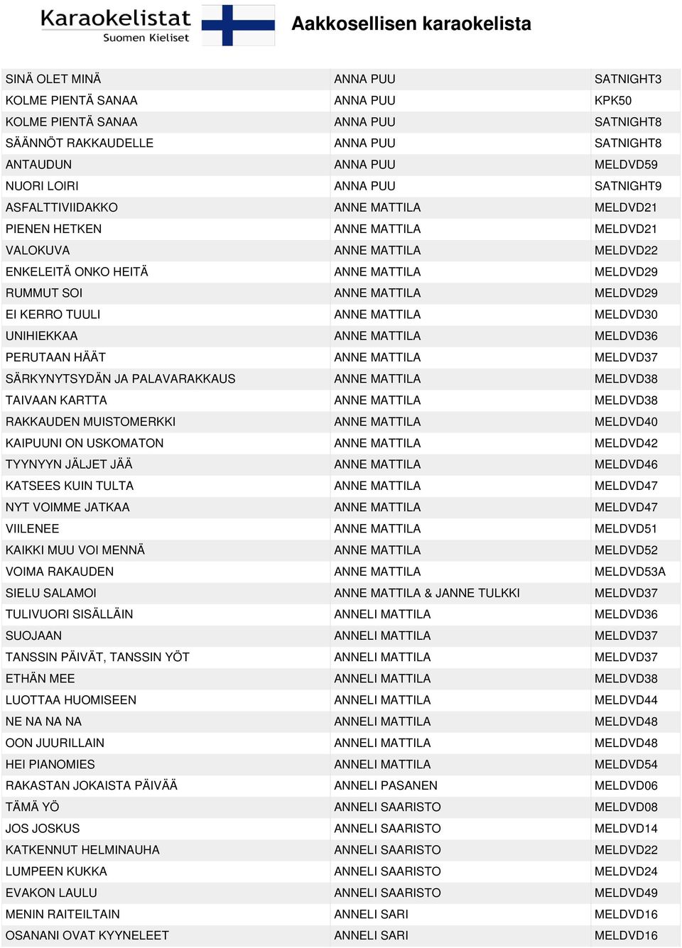 KERRO TUULI ANNE MATTILA MELDVD30 UNIHIEKKAA ANNE MATTILA MELDVD36 PERUTAAN HÄÄT ANNE MATTILA MELDVD37 SÄRKYNYTSYDÄN JA PALAVARAKKAUS ANNE MATTILA MELDVD38 TAIVAAN KARTTA ANNE MATTILA MELDVD38