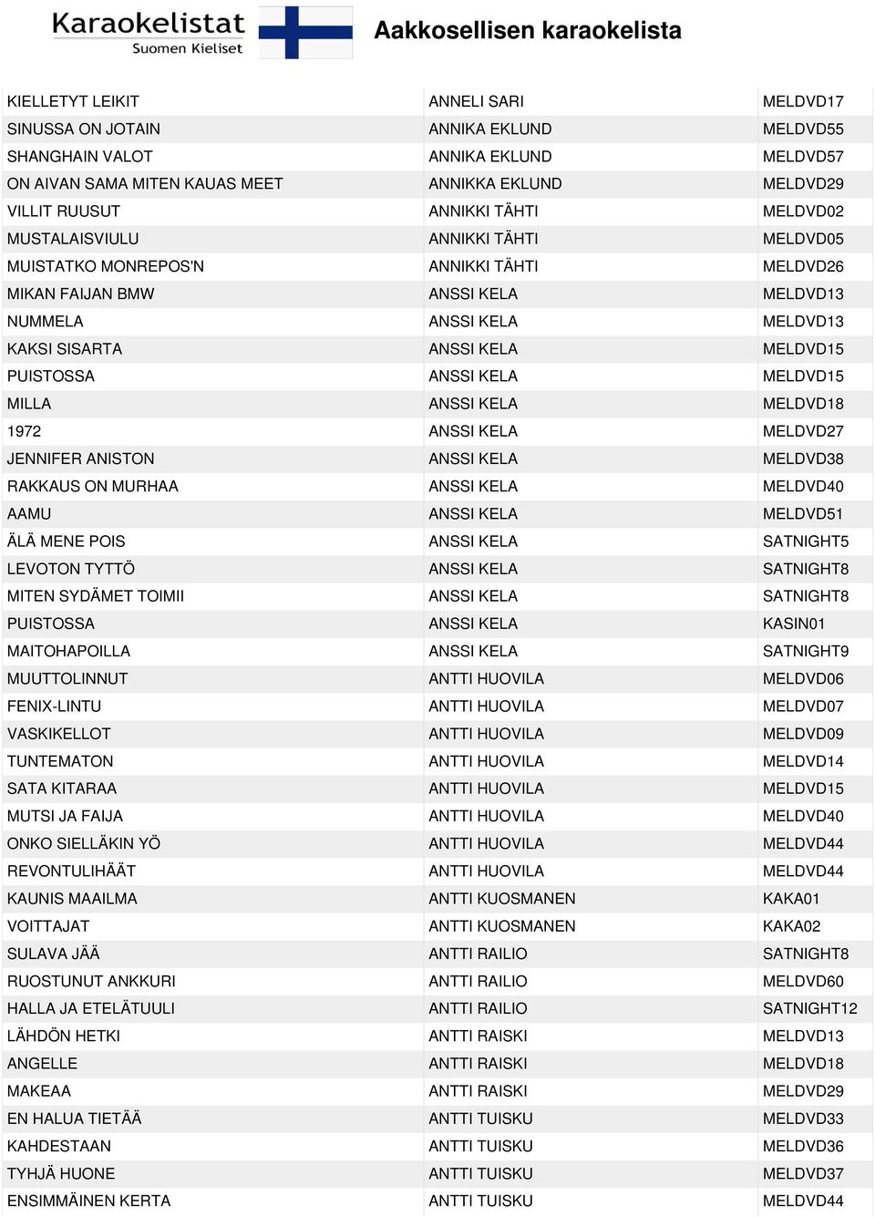 PUISTOSSA ANSSI KELA MELDVD15 MILLA ANSSI KELA MELDVD18 1972 ANSSI KELA MELDVD27 JENNIFER ANISTON ANSSI KELA MELDVD38 RAKKAUS ON MURHAA ANSSI KELA MELDVD40 AAMU ANSSI KELA MELDVD51 ÄLÄ MENE POIS