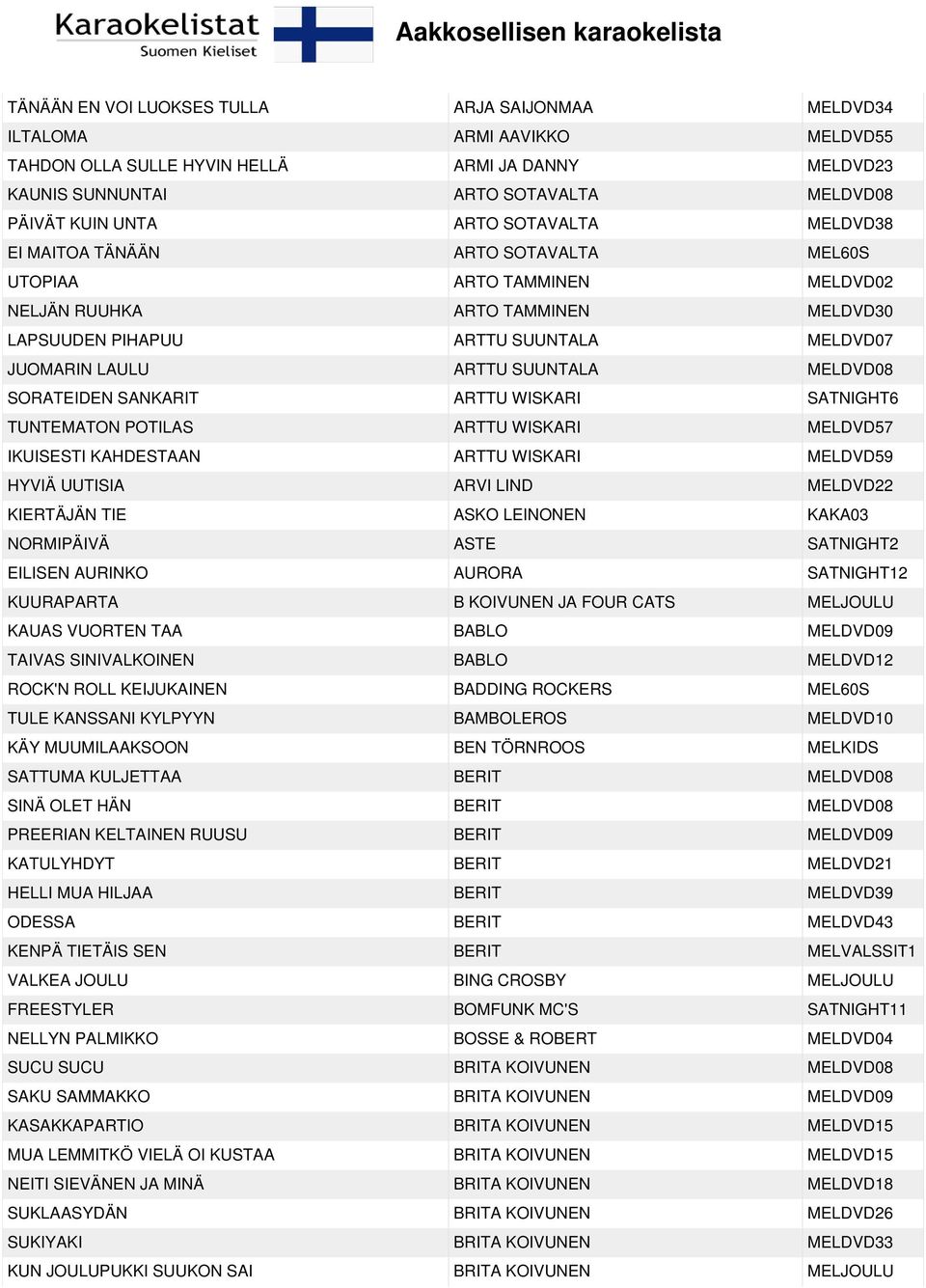 MELDVD08 SORATEIDEN SANKARIT ARTTU WISKARI SATNIGHT6 TUNTEMATON POTILAS ARTTU WISKARI MELDVD57 IKUISESTI KAHDESTAAN ARTTU WISKARI MELDVD59 HYVIÄ UUTISIA ARVI LIND MELDVD22 KIERTÄJÄN TIE ASKO LEINONEN