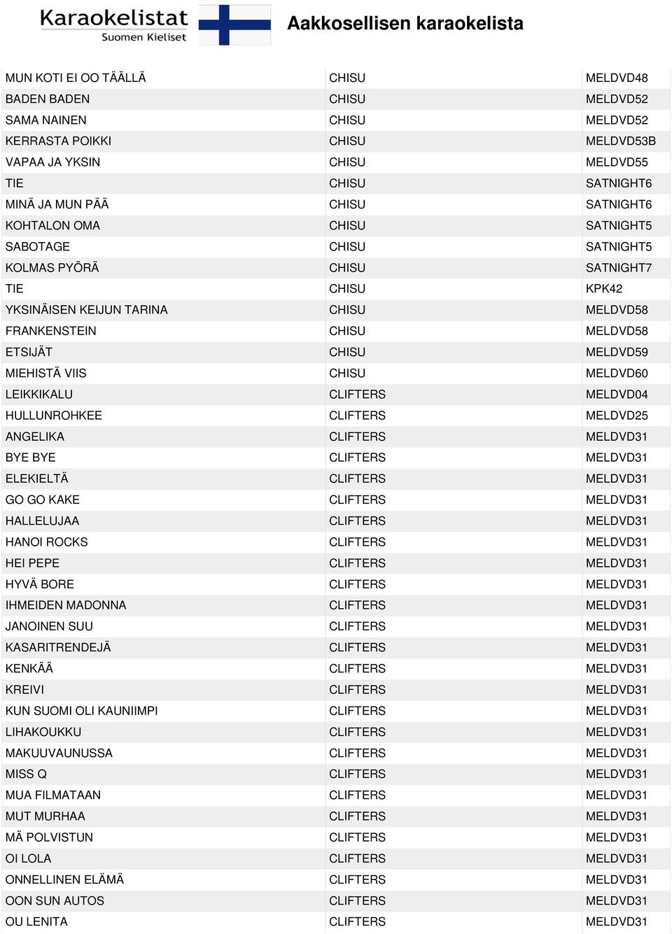 MIEHISTÄ VIIS CHISU MELDVD60 LEIKKIKALU CLIFTERS MELDVD04 HULLUNROHKEE CLIFTERS MELDVD25 ANGELIKA CLIFTERS MELDVD31 BYE BYE CLIFTERS MELDVD31 ELEKIELTÄ CLIFTERS MELDVD31 GO GO KAKE CLIFTERS MELDVD31