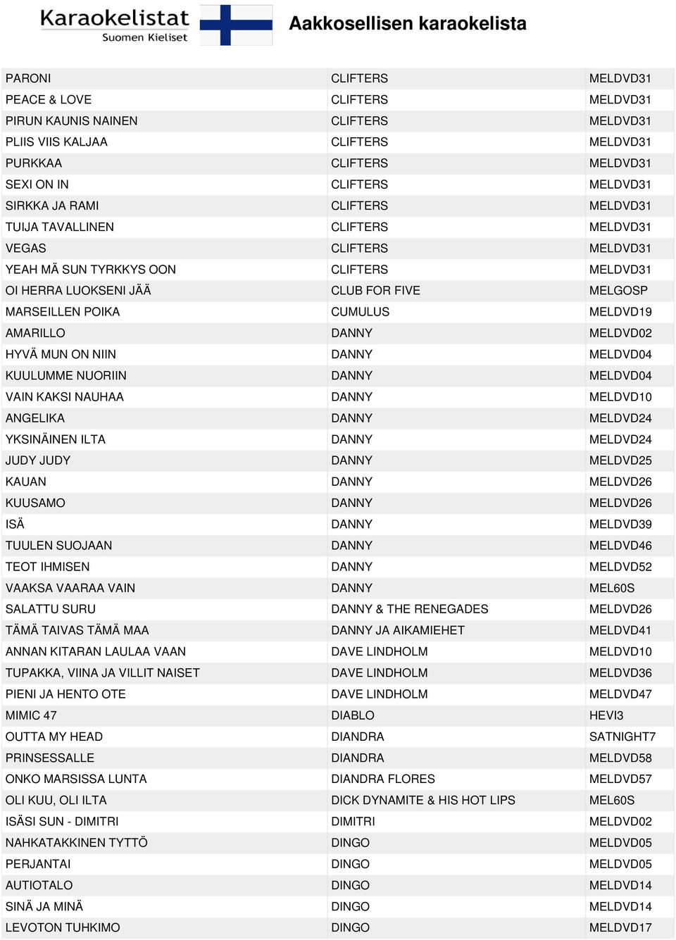 AMARILLO DANNY MELDVD02 HYVÄ MUN ON NIIN DANNY MELDVD04 KUULUMME NUORIIN DANNY MELDVD04 VAIN KAKSI NAUHAA DANNY MELDVD10 ANGELIKA DANNY MELDVD24 YKSINÄINEN ILTA DANNY MELDVD24 JUDY JUDY DANNY