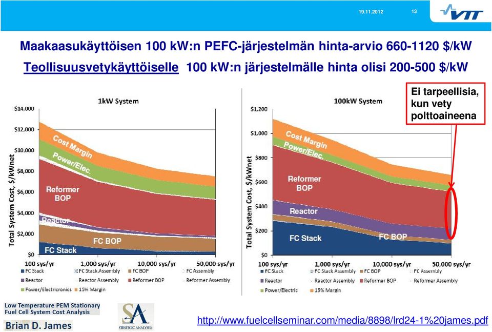 järjestelmälle hinta olisi 200-500 $/kw Ei tarpeellisia, kun