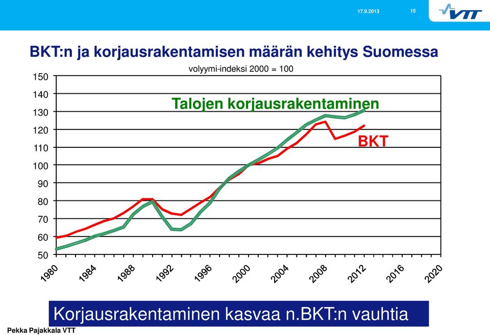 110 Talojen korjausrakentaminen BKT 100 90 80 70 60