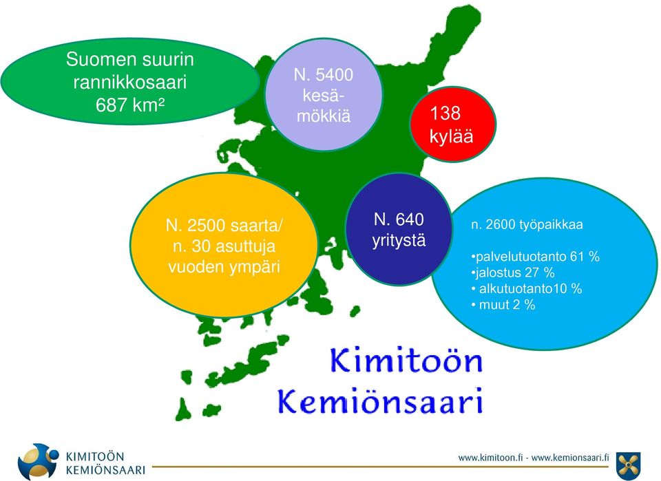 30 asuttuja vuoden ympäri N. 640 yritystä n.