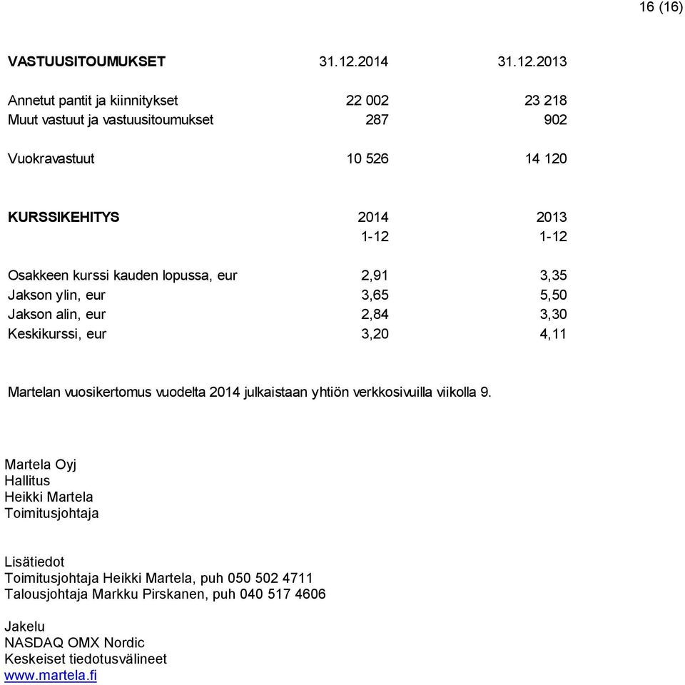 2013 Annetut pantit ja kiinnitykset 22 002 23 218 Muut vastuut ja vastuusitoumukset 287 902 Vuokravastuut 10 526 14 120 KURSSIKEHITYS 2014 2013 1-12 1-12